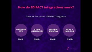 How Do EDIFACT Integrations Works [upl. by Forras882]