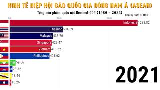 Vietnam Economy Vs ASEAN Economy Nominal GDP 1980  2023 [upl. by Ibmab]