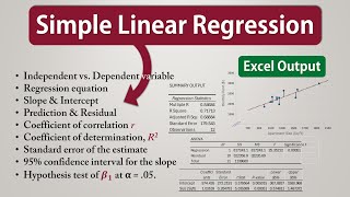 Simple Linear Regression Problem Solved with explanation Monthly Rent vs Apartment Size  Excel [upl. by Dunstan101]