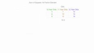 How to Calculate a Two Way ANOVA factorial analysis [upl. by Nur498]