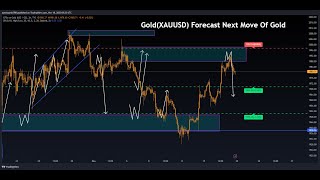 EUR USD Live trading TodayGold Live signal [upl. by Lore]