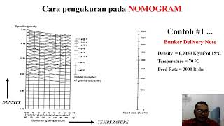 CURVE NOMOGRAM SELFJECTOR  Nomogram Purifier [upl. by Eladnar231]