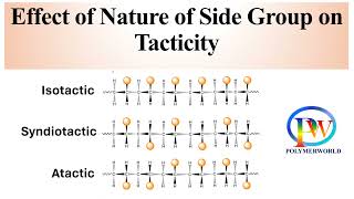 Effect of Nature of Side Group on Tacticity [upl. by Yerkovich73]