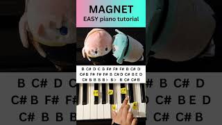 MAGNET Easy PIANO TUTORIAL Hatsune Miku and Megurine Luka hatsunemiku megurineluka vocaloidcover [upl. by Prosper]