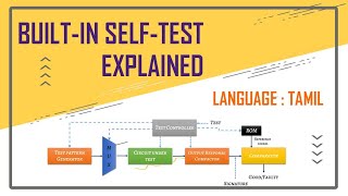 Built in Self Test  Tamil Version  Design for testability VLSI [upl. by Lahcim837]