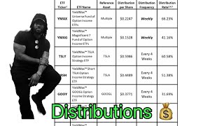 Ymax amp Ymag Distributions Are Here [upl. by Toby]