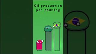 🛢️🎊 Oil Producing Per Country  Rush E  New 2024 Year shorts countryballs memes animation [upl. by Macy]