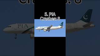 Top 5 DANGEROUS Airlines in the World Crashes shorts aviation [upl. by Aynatal]