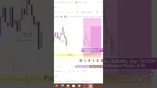 Identify the perfect consolidation zone with liquidity concept Smart Money Conceptliquidityforex [upl. by Okajima945]