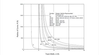 هندسة النقل شرح جداول pavement width الجزء الثاني [upl. by Lenoj443]