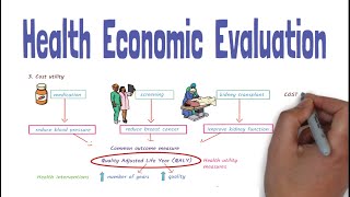 Health Economic Evaluation Basics  Putting a price tag on health [upl. by Sousa]