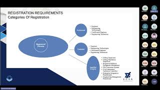 R2R Webinar on Professional Engineering Technicians – 22 July 2024 [upl. by Eitnom]