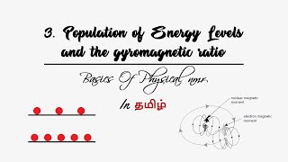 3 Population of energy levels and the gyromagnetic ratioTamil  Basics of Physical NMR  SSN [upl. by Meisel]