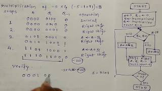 Booths Algorithm With Example  booths  booths algo [upl. by Arda]