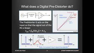 Whats New in Digital PreDistortion [upl. by Wrench]