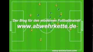 Spielaufbau über einen 6er [upl. by Oruhtra]