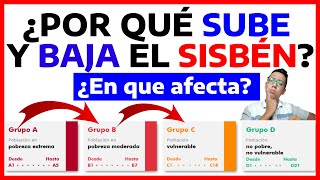 ¿Por qué sube o baja el Grupo puntaje del Sisbén IV  ¿En qué me afecta o favorece  Wintor ABC [upl. by Woolley975]