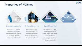 MXenes Materials [upl. by Iliram797]