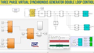 ThreePhase Virtual Synchronous Generator VSG Double Loop Control In MATLABSimulink [upl. by Harias]