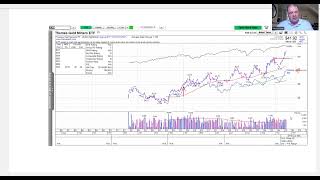 Gold miners AUMI Up 32 since buy 13 of portfolio [upl. by Alyek]