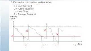 Supply Chain Management Inventory Models [upl. by Dutch]