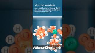 Metal ion hydrolysisshortsfeed chemistry education fyp [upl. by Htiekal]