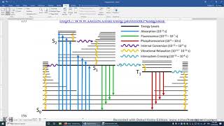 25 6 Selection Rule and Jablonski Diagram [upl. by Marylynne632]