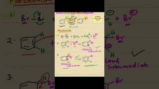 Mechanism Overview Electrophilic Aromatic Substitution [upl. by Mireielle]