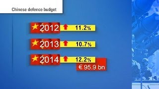 China steigert Verteidigungsausgaben erneut überdurchschnittlich stark [upl. by Schramke520]