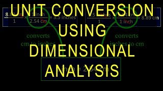 Unit Conversion Using Dimensional Analysis Tutorial Factor Label Method  Crash Chemistry Academy [upl. by Ladnik183]