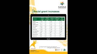 SASSA Grant Increase October 2023 [upl. by Deragon]