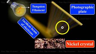 Davisson and Germer’s Experiment To prove particle and wave property of Electrons [upl. by Ttcos163]