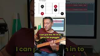 Minor 7 Arpeggio Made SIMPLE for Bassists [upl. by Cowley]