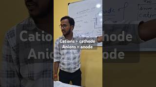 Cation cathode anion anode motivation electro classroom neet concisephysics [upl. by Nylkoorb]