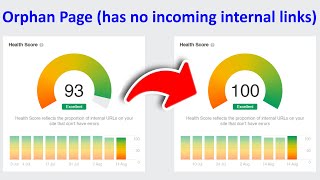 Orphan Page has no incoming internal links  How To Use Ahrefs [upl. by Tnecnivleahcim]