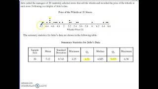 2024 AP Statistics Free Response Question 6 [upl. by Yevrah]