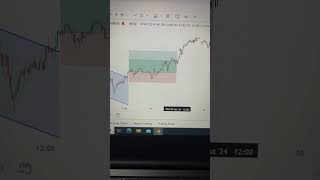 Overall 021 loss In Gold Usdjpy trading smc forextrading viral shorts youtubeshorts [upl. by Anstus]