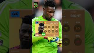 Top 7 African Allstars In DLS 24 shorts dls24 football [upl. by Raimund]