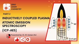 Atomic Spectroscopy Part 3  Inductively Coupled Plasma Atomic Emission Spectroscopy  ICPAES  ZCC [upl. by Rehtse]