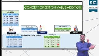 Concept of GST on Value Addition with examples [upl. by Euphemia]