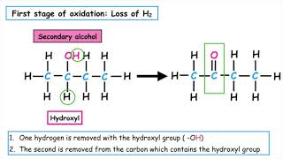 Oxidation of secondary alcohols [upl. by Drwde]