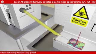 Laser ablation Inductively Coupled Plasma Mass Spectrometry LAIICPMS [upl. by Alaric]