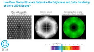 Gatans Monarc CL System and the Analysis of microLEDs [upl. by Anirazc]