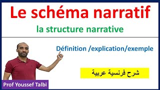 le schéma narratif [upl. by Eyaf]