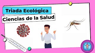 EXANIII  Ciencias de la Salud Tríada Ecológica Estudio del Proceso SaludEnfermedad [upl. by Nednerb953]