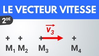 Le vecteur vitesse  Seconde  PhysiqueChimie [upl. by Aissenav]