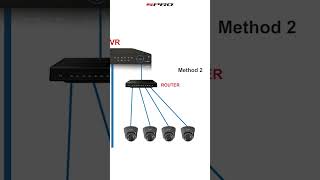 Connect IP Cameras to Analog DVR [upl. by Alliehs]