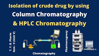 Isolation of crude drug by using chromatography PartII HPLC Column Chromatography [upl. by Rebmat]