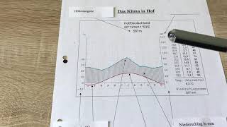 Klimadiagramme richtig lesen [upl. by Yriek]