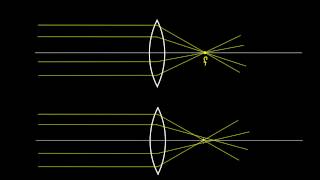 Diopters Aberration and the Human Eye [upl. by Rednav]